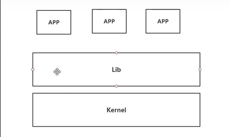 三个 APP 共用一份 Lib,Lib 崩了全都挂