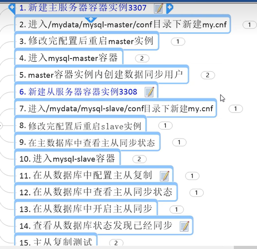 MySQL 主从复制的完整步骤清单,从新建主库容器一直到主从复制测试