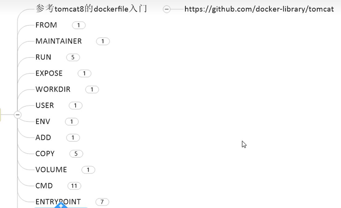 tomcat 官方 Dockerfile 里各指令出现的次数,CMD 用了 11 次