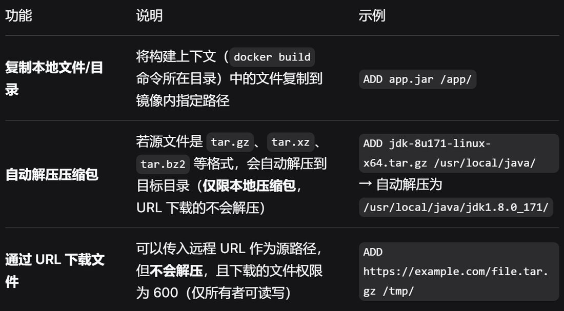 ADD 的三个功能表格:复制本地文件、自动解压 tar 包、通过 URL 下载