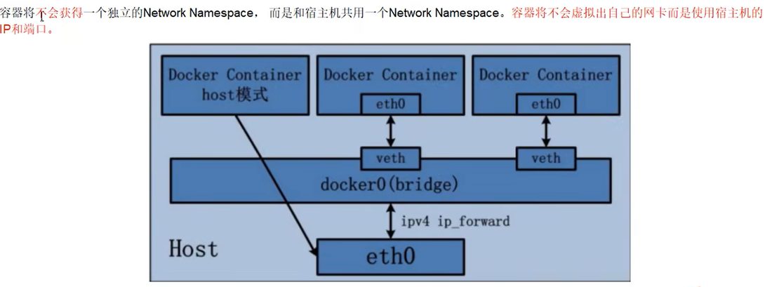 host 模式的容器和宿主机共用 Network Namespace,不走 docker0 转发