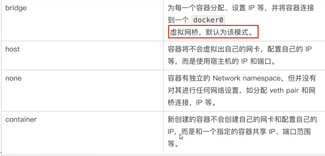 四种网络模式对比,最下面一行就是 container 模式:和指定容器共享 IP 和端口范围