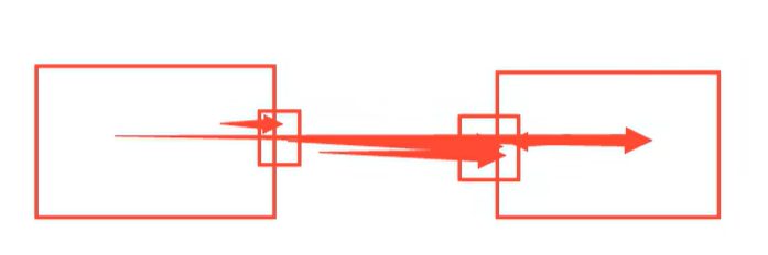 两个网络命名空间之间由一对虚拟接口连起来,这就是 veth-pair