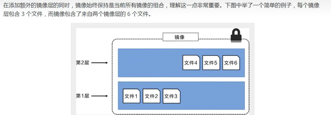 每层各放 3 个文件,镜像里能看到两层加起来的 6 个文件