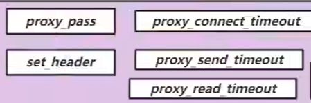 proxy_pass、proxy_set_header 和 proxy_connect/send/read_timeout 这些参数