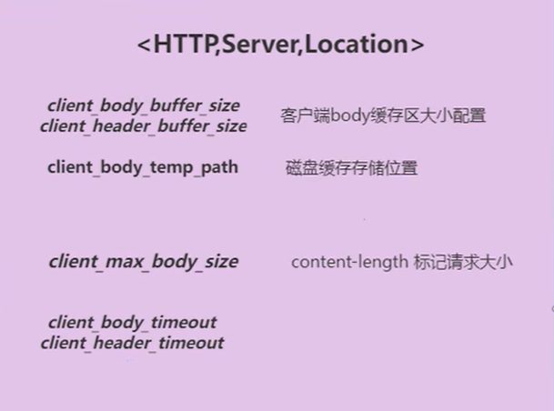 HTTP、Server、Location 三个块里针对客户端的缓冲区参数