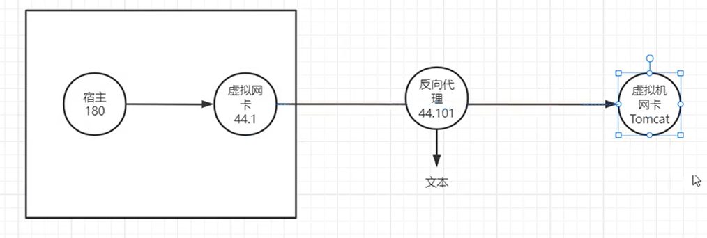 中间多了一跳反向代理 44.101 的链路