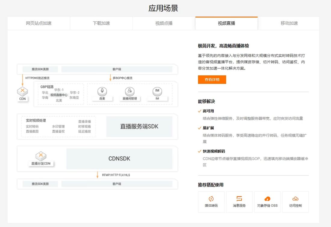 CDN 厂商控制台里的应用场景介绍,视频直播、网页站点加速等