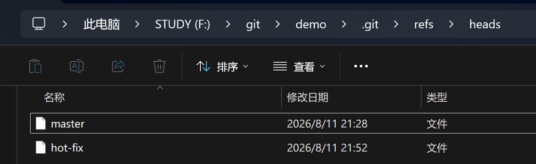 .git 里的 refs/heads 目录,master 和 hot-fix 各是一个文件