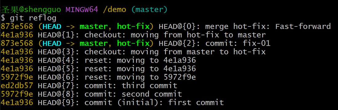 合并之后 HEAD 同时指向 master 和 hot-fix,reflog 里记着 merge hot-fix: Fast-forward