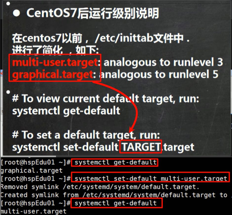 CentOS7 运行级别与 target 的对应关系