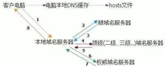 主机名与 hosts 映射