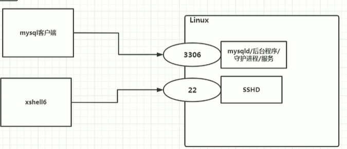 service 与 systemctl 的关系