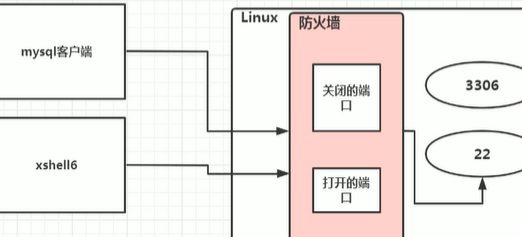 systemctl 服务管理