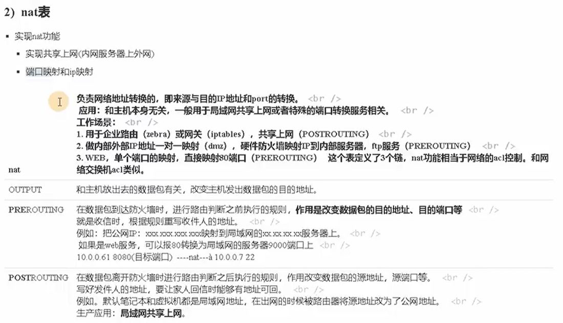nat 表的 PREROUTING、OUTPUT、POSTROUTING 三个链