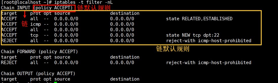 iptables -t filter -nL 的输出,方框圈出链默认规则 policy ACCEPT