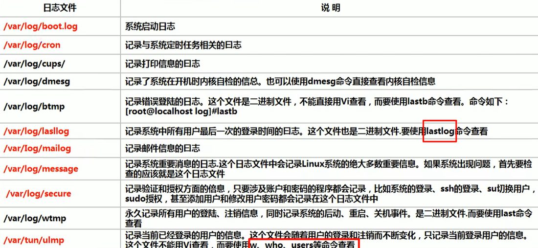 常见日志文件及用途对照表