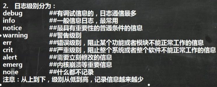 日志级别列表