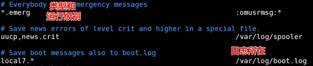 rsyslog.conf 实际配置示例
