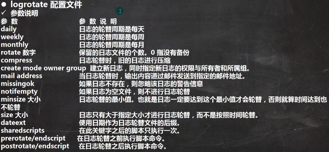logrotate 参数说明表