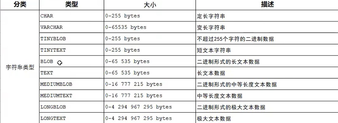 字符串类型:char、varchar、blob、text 系列各占多少字节