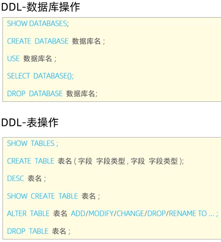 DDL 小结:库操作的 show/create/use/drop,和表操作的 create/desc/alter/drop