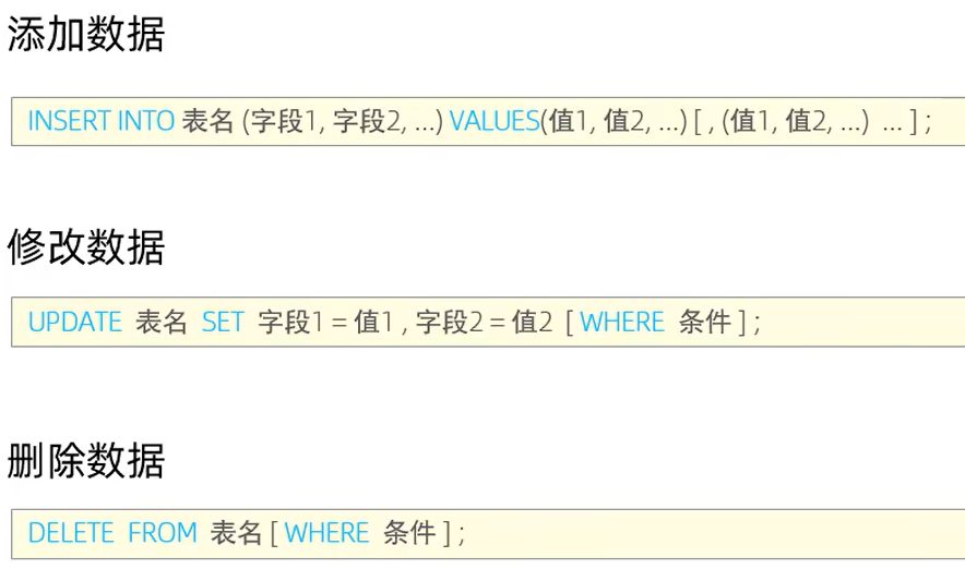 DML 小结:insert into、update set、delete from 三条命令的完整写法