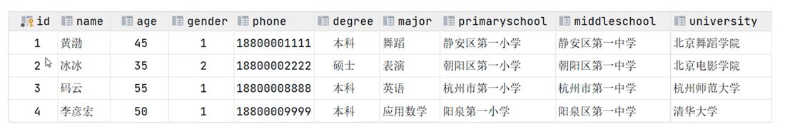 基本信息和教育信息挤在一张表里,字段又多又容易空