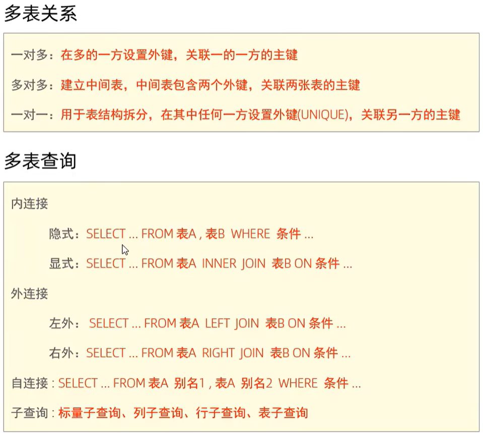 多表关系和多表查询语法小结:内外连接、自连接、子查询四类