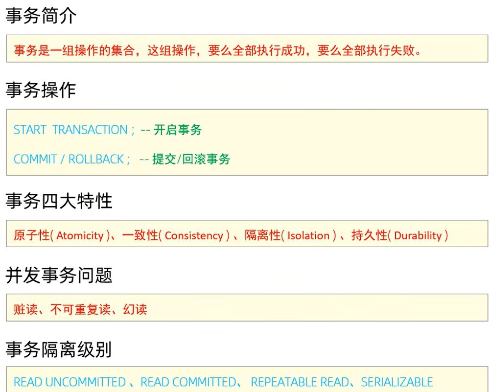 事务小结:事务操作、四大特性、并发问题、四种隔离级别