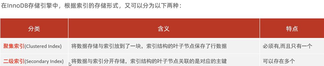 InnoDB 里按存储形式分：聚集索引和二级索引