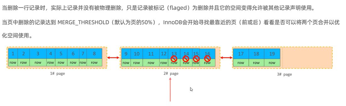 删除只是把记录标记为 flagged，页内删除达到 MERGE_THRESHOLD 时寻找相邻页合并
