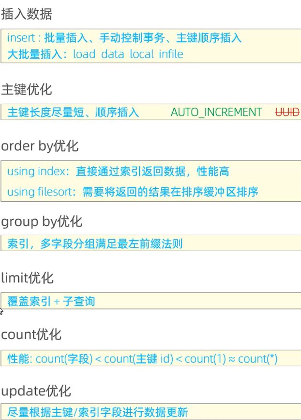 SQL 优化小结：插入数据、主键、order by、group by、limit、count、update