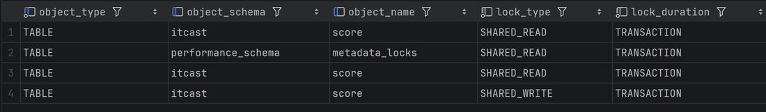 metadata_locks 里的 score 表，SHARED_READ 和 SHARED_WRITE 都在
