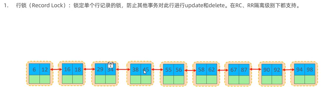 行锁锁的是单条索引记录，其他事务改不了这一行
