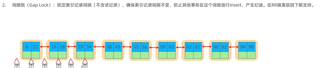 间隙锁锁住的是记录之间的空隙，防止别人往里插