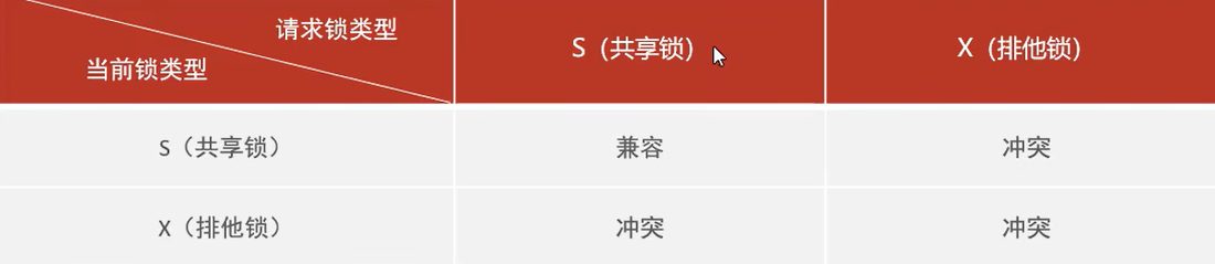 S 和 X 的兼容矩阵，只有 S 和 S 兼容