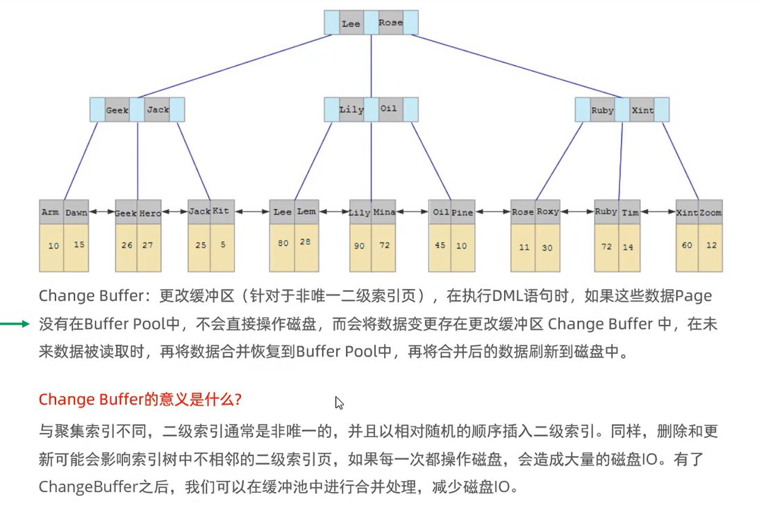 Change Buffer 针对非唯一二级索引,把变更先攒着,等数据被读时再合并