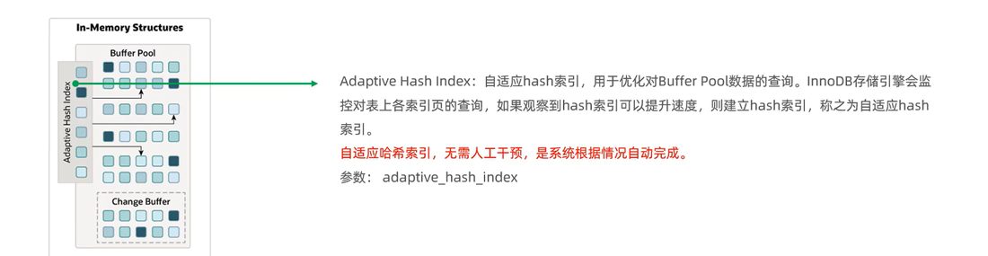 Adaptive Hash Index 自适应哈希索引,系统自动建,不用人工干预