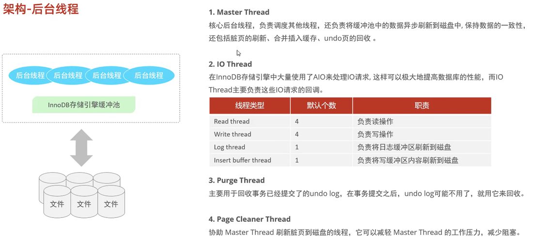 后台线程的分工,Master、IO、Purge、Page Cleaner