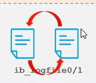 ib_logfile0 和 ib_logfile1 是循环写的