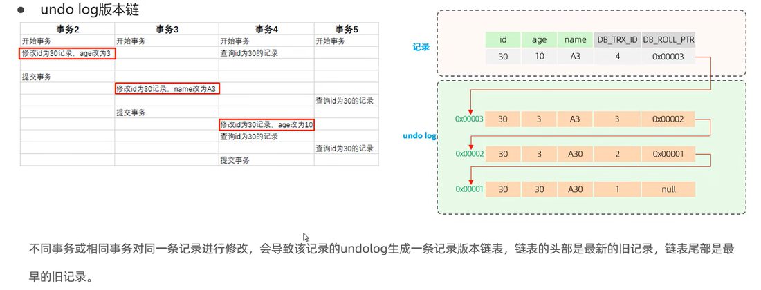 不同事务改同一条记录,undo log 会串成一条版本链