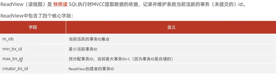 ReadView 的四个核心字段 m_ids、min_trx_id、max_trx_id、creator_trx_id