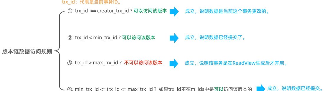 版本链的访问规则,四条判断决定能不能读到这个版本