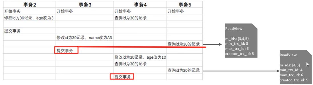 RC 下事务 5 两次查询各生成一个 ReadView