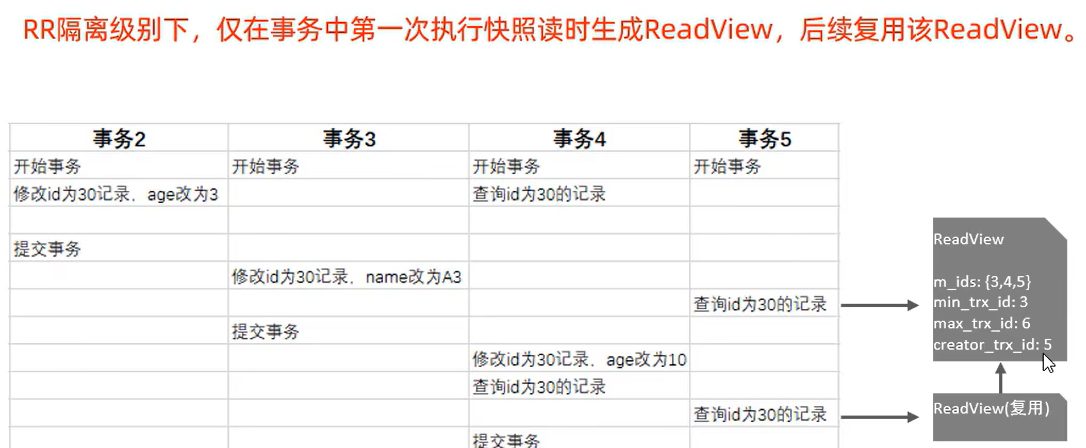 RR 下只有第一次快照读生成 ReadView,后面全部复用