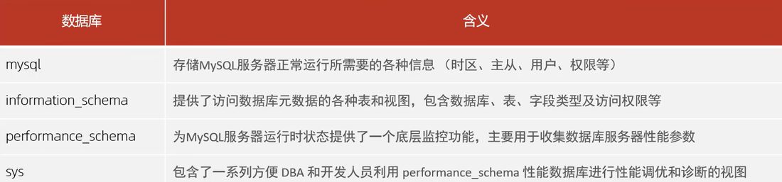 四个系统库分别存什么