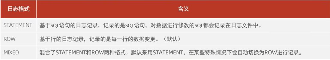 STATEMENT 记 SQL 语句、ROW 记每一行数据变更、MIXED 混合两者