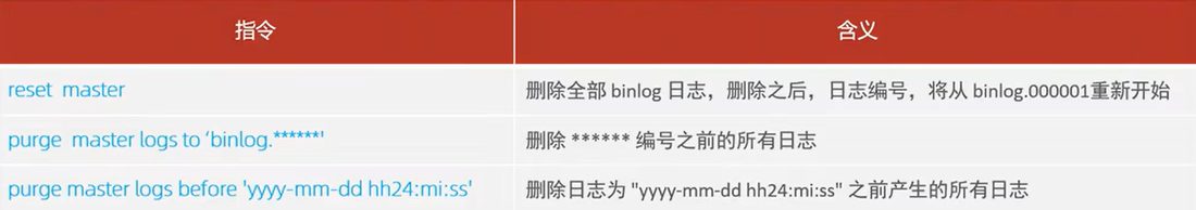 reset master、purge master logs to、purge master logs before 三个指令的区别