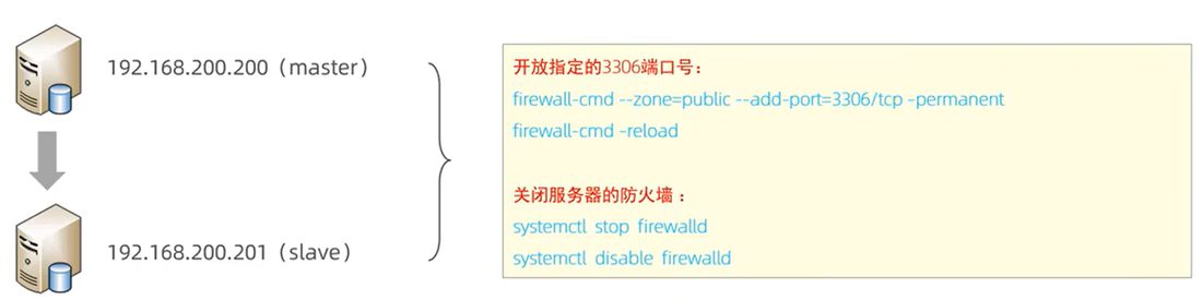 主库写 binlog,从库的 IO 线程读回来写 relay log,SQL 线程重放